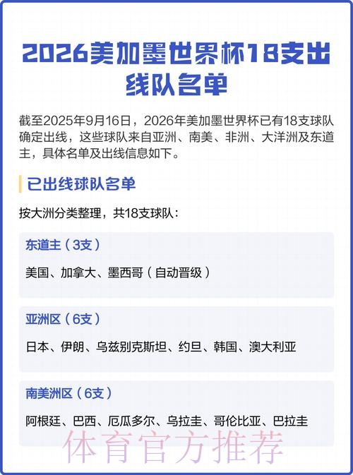 2026美加墨世界杯球队名单详细