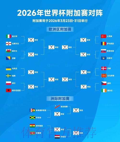 2026年FIFA世界杯官方网站最新资讯