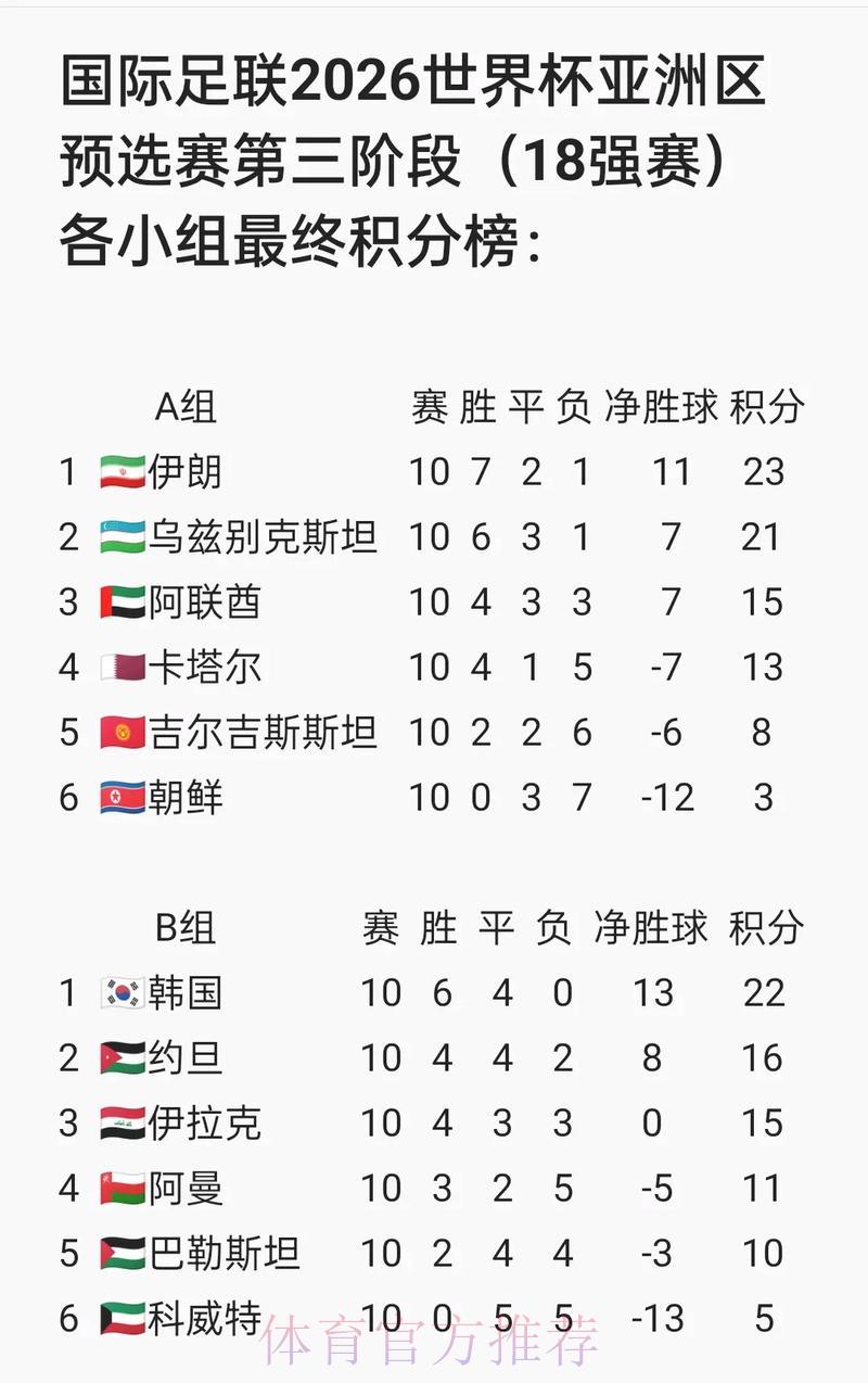 2026年FIFA世界杯官方网站最新资讯