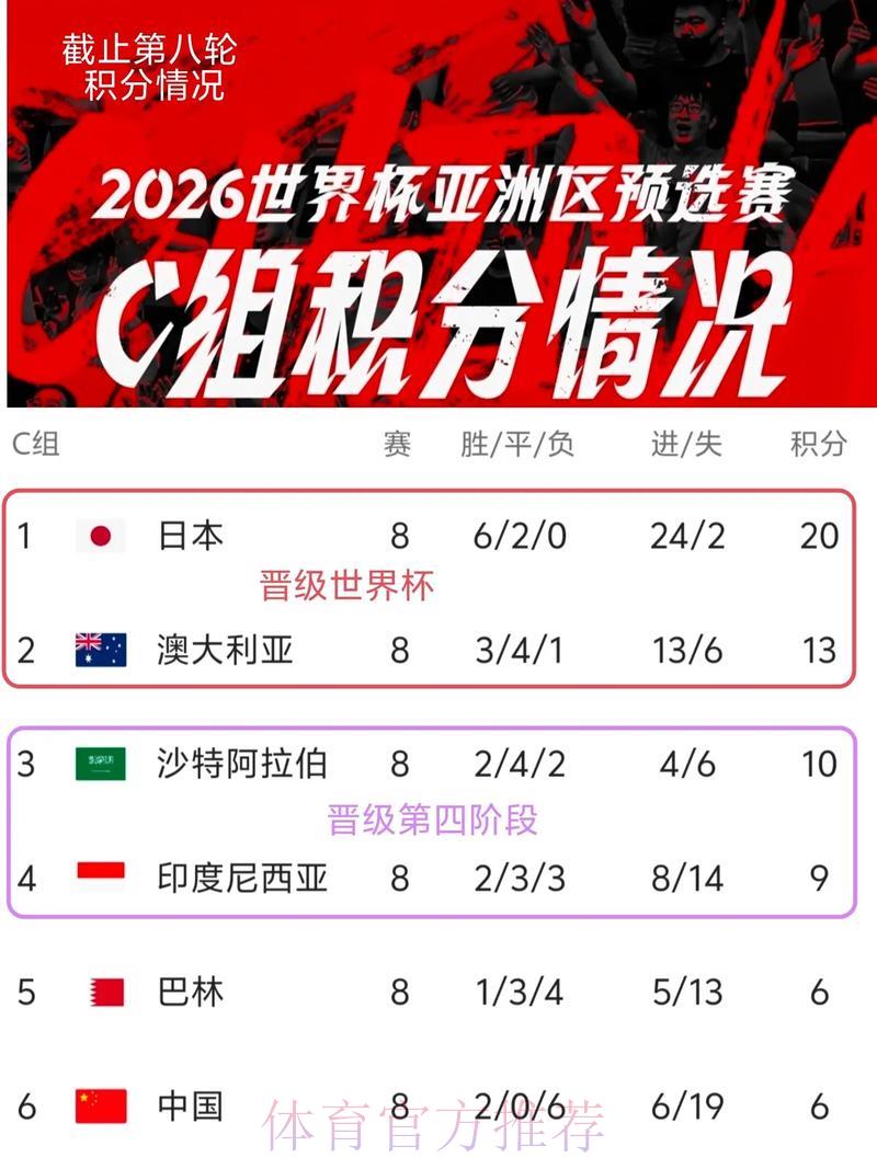 2026世界杯竞猜指南:亚洲球队能否创造惊天冷门? 2026世界杯竞猜指南:亚洲球队能否创造惊天冷门?