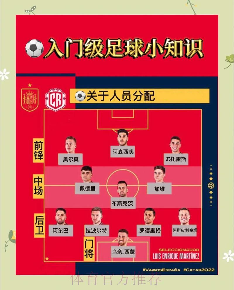 世界杯竞猜全攻略:从入门到精通 世界杯竞猜全攻略:从入门到精通