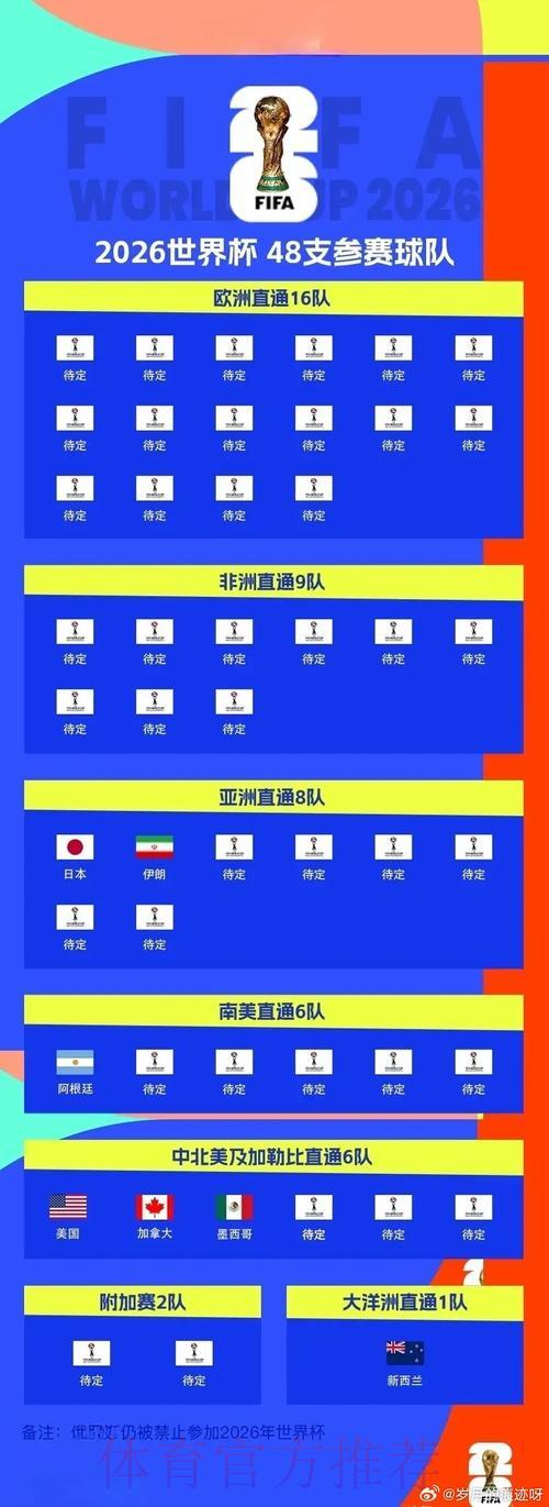 世界杯预选赛:竞猜支持球队情报搜集完整指南 世界杯预选赛:竞猜支持球队情报搜集完整指南