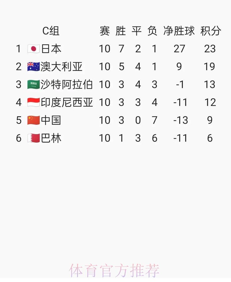 世界杯预选赛入场全攻略经验精华汇总 世界杯预选赛入场全攻略经验精华汇总