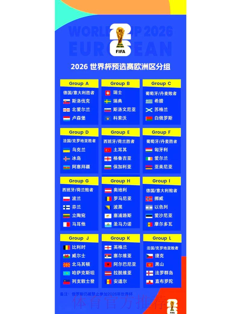 2026年世界杯预选赛出线形势前瞻分析 2026年世界杯预选赛出线形势前瞻分析