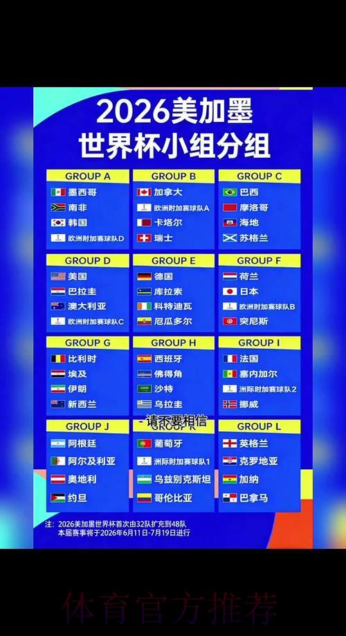 世界各地球迷激情讨论2026年世界杯赛事比分焦点话题 世界各地球迷激情讨论2026年世界杯赛事比分焦点话题