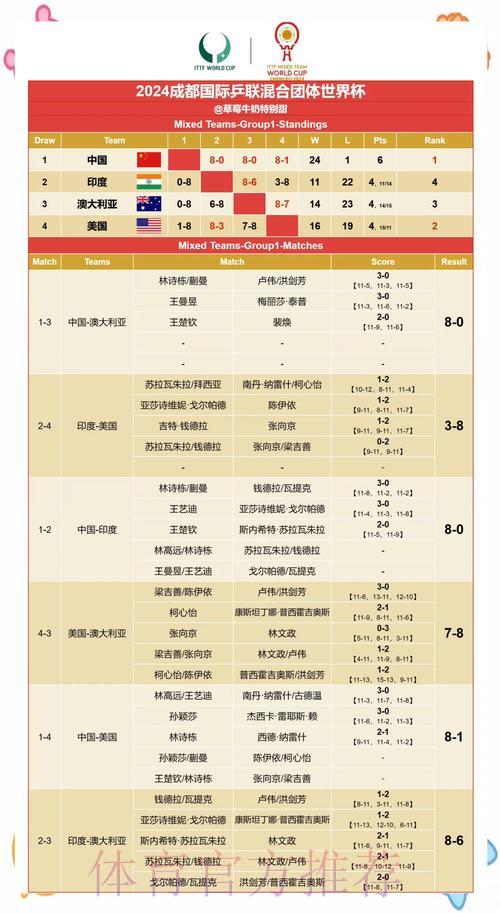 世界杯赛果预测：权威专家深度解析与精准洞察