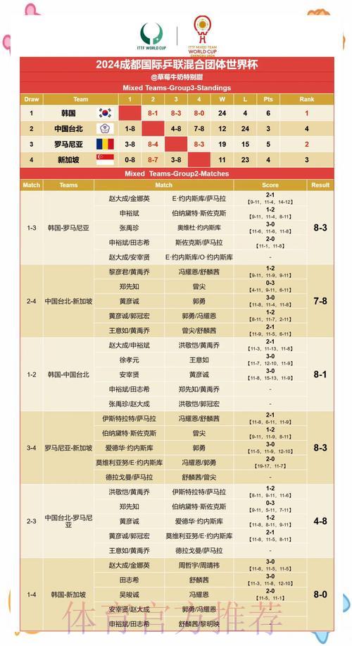 世界杯赛果预测：权威专家深度解析与精准洞察