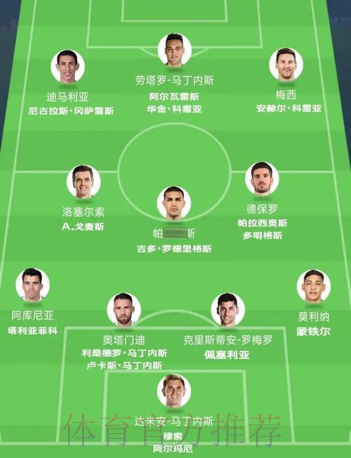 深度剖析世界杯各队阵容全景解析 深度剖析世界杯各队阵容全景解析
