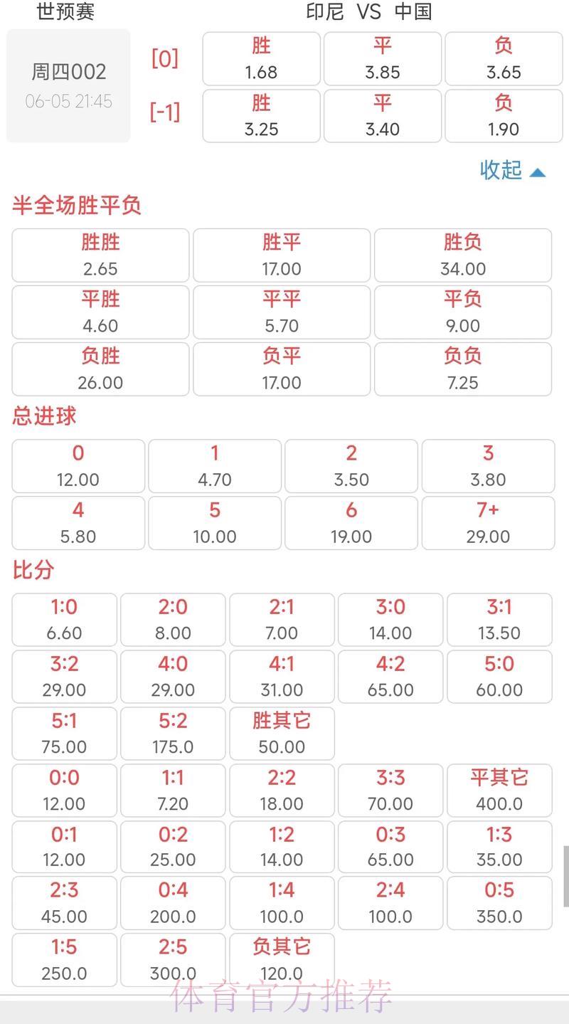 世界杯竞猜投注的赔率解析与收益优化策略
