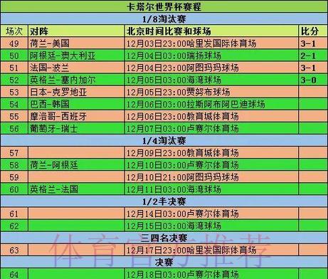 世界杯实况转播:各参赛队伍赛程路线全面解读 世界杯实况转播:各参赛队伍赛程路线全面解读