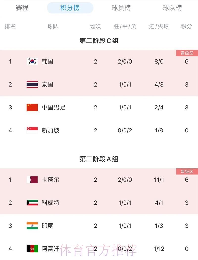 2026年世界杯官方赛事积分榜完整排名一览