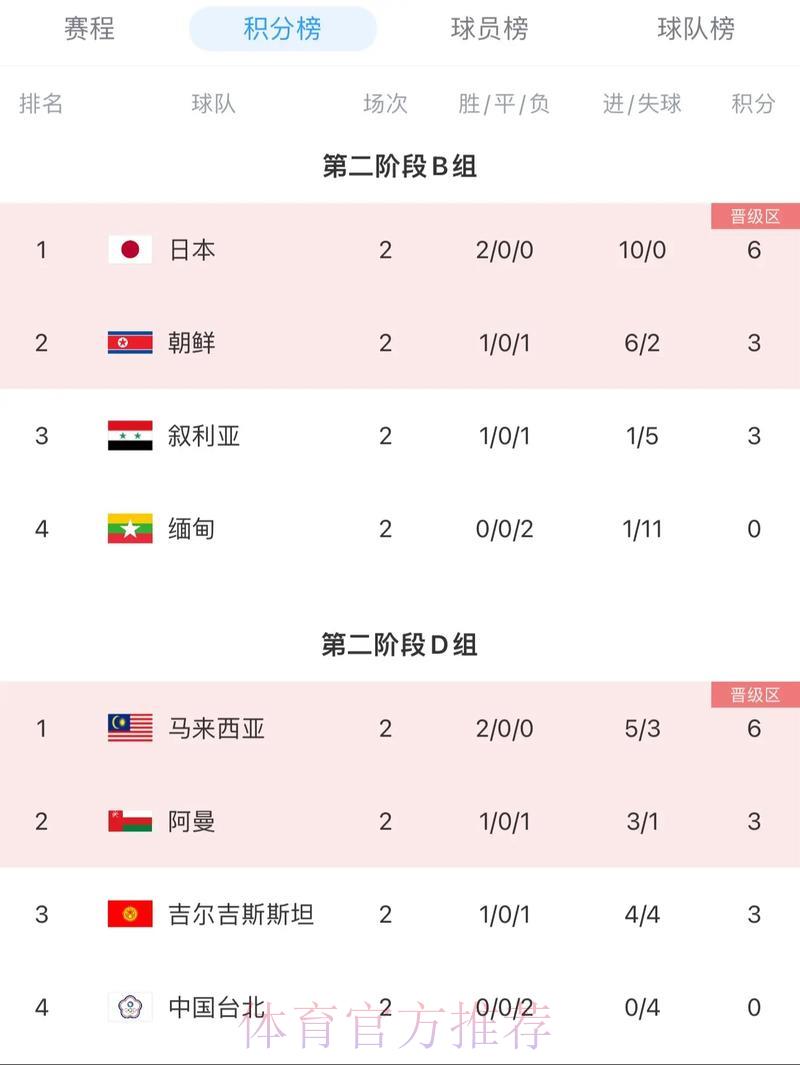 2026年世界杯官方赛事积分榜完整排名一览