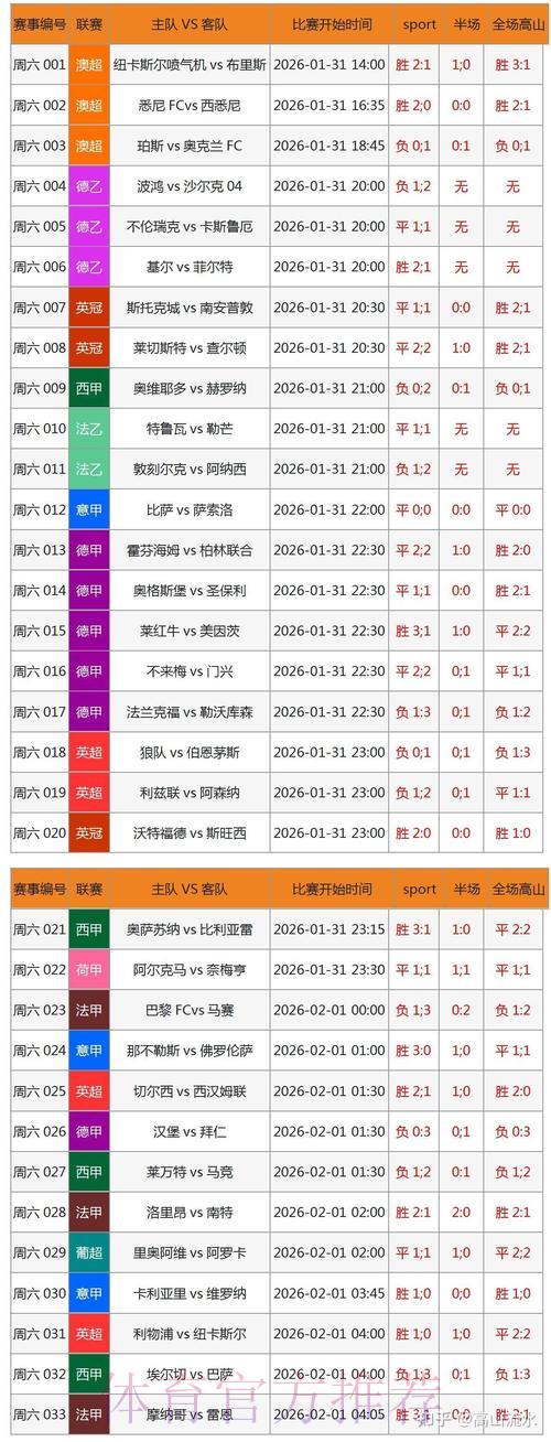 2026世界杯竞猜全攻略:权威专家预测与投注策略精华汇总 2026世界杯竞猜全攻略:权威专家预测与投注策略精华汇总